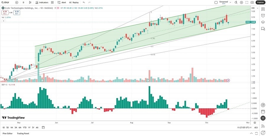 【XM Market Review】--The Best Small-Cap Stocks to Buy Now(图1)