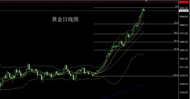 【XM Group】：中东停火降避险，金银借势获利结(图1)