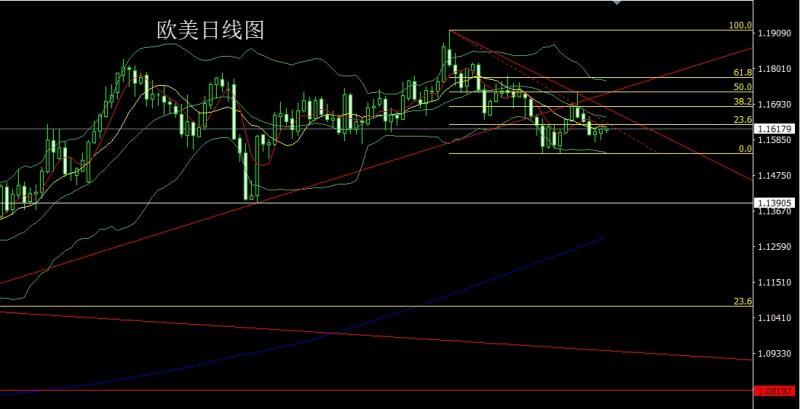 【XM Group】:孕线中阳待通胀,金银短空后多(图3) 【XM Group】:孕线中阳待通胀,金银短空后多(图3)