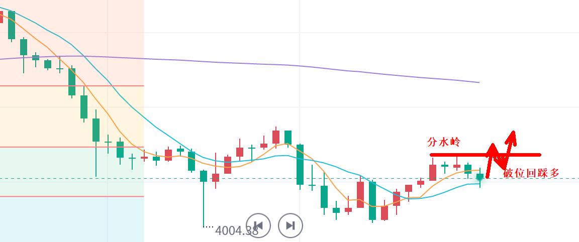 【XM外汇官网】：黄金，没那么脆弱！(图1)