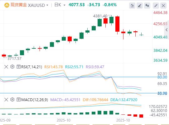 【XM外汇平台】：今日黄金价格基本面行情走势预测(图1)