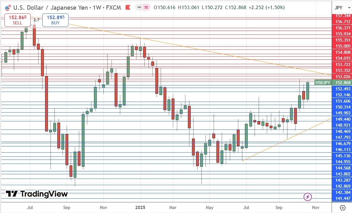 【XM Forex】--Weekly Forex Forecast – USD/JPY, S&P 500 Index, NASDAQ 100 Index, KOSPI www.xmmaker.composite Index, Nikkei 225 Index(图5) 【XM Forex】--Weekly Forex Forecast – USD/JPY, S&P 500 Index, NASDAQ 100 Index, KOSPI www.xmmaker.composite Index, Nikkei 225 Index(图5)