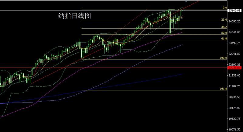 【XM Group】：避险重燃阳包阴，金银再冲新高(图5)