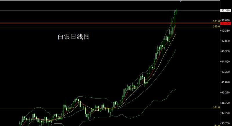 【XM官网】:避险加深冲新高,金银大阳延低多(图2) 【XM官网】:避险加深冲新高,金银大阳延低多(图2)