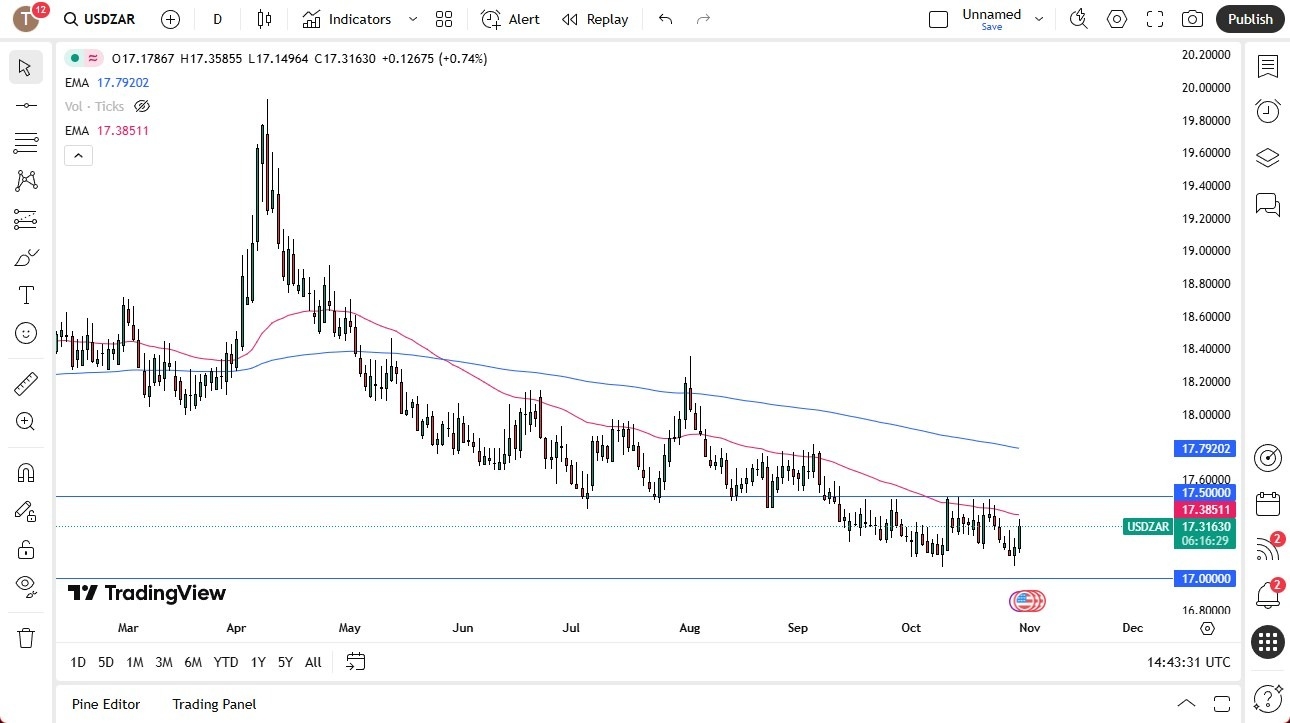 【XM Forex】--USD/ZAR Forecast: Rallies Toward 50-Day EMA(图1)