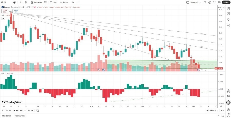 【XM Group】--The Best Energy Stocks to Buy Now Signal(图2) 【XM Group】--The Best Energy Stocks to Buy Now Signal(图2)