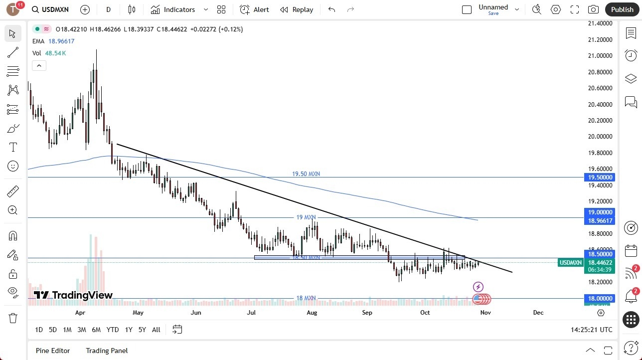 【XM Market Analysis】--USD/MXN Forecast: Testing Trendline(图1) 【XM Market Analysis】--USD/MXN Forecast: Testing Trendline(图1)