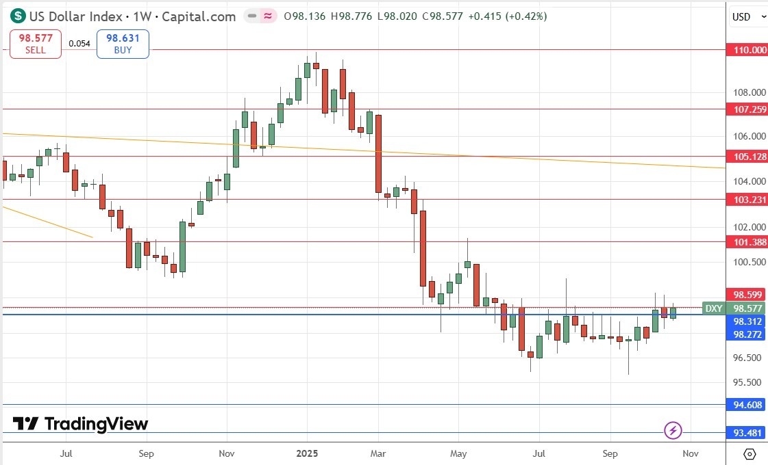 【XM Forex】--Weekly Forex Forecast – USD/JPY, S&P 500 Index, NASDAQ 100 Index, KOSPI www.xmmaker.composite Index, Nikkei 225 Index(图4) 【XM Forex】--Weekly Forex Forecast – USD/JPY, S&P 500 Index, NASDAQ 100 Index, KOSPI www.xmmaker.composite Index, Nikkei 225 Index(图4)