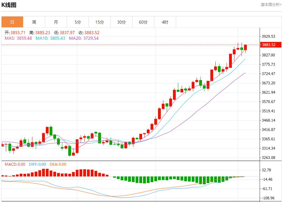 【XM外汇】：今日晚间黄金行情分析(图1)