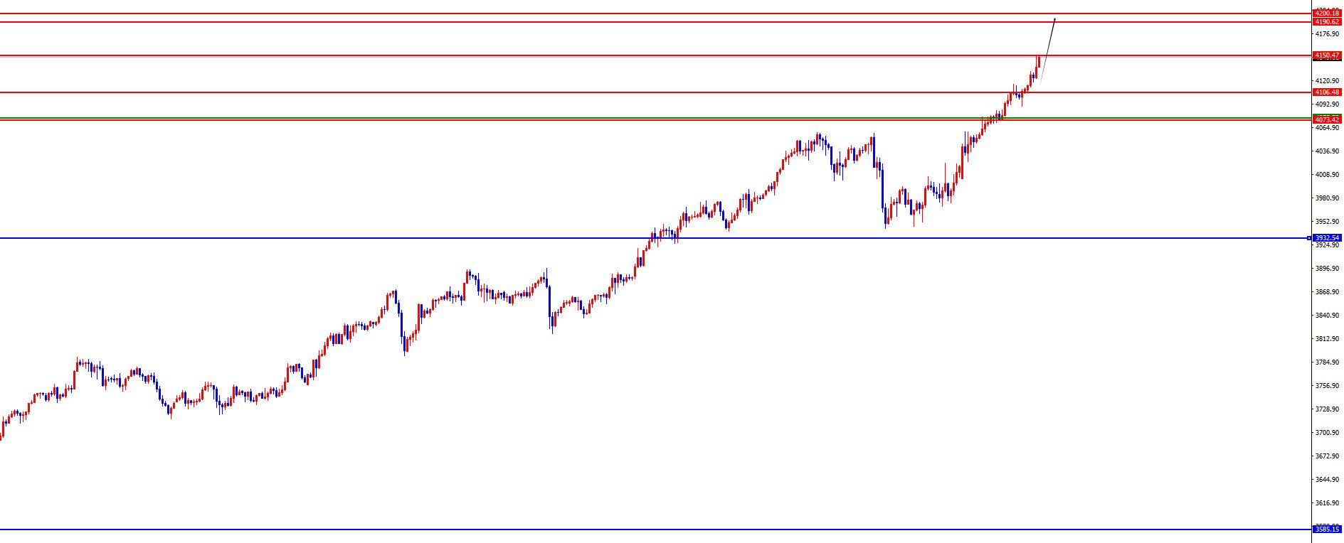 【XM官网】:黄金维持极强拉升,欧美关注调整(图2) 【XM官网】:黄金维持极强拉升,欧美关注调整(图2)