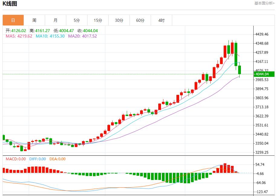 【XM外汇决策分析】：今日晚间黄金行情分析(图1)