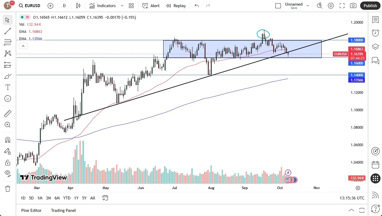 【XM Group】--Euro Continues to Struggle Against the Dollar(图1) 【XM Group】--Euro Continues to Struggle Against the Dollar(图1)