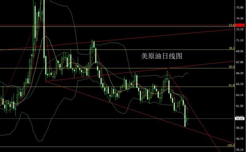 【XM官网】:避险加深冲新高,金银大阳延低多(图4) 【XM官网】:避险加深冲新高,金银大阳延低多(图4)