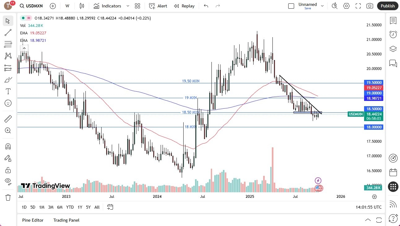 【XM Forex】--Pairs in Focus - Gold, Silver, Crude Oil, USD/MXN, USD/CAD, USD/JPY, EUR/USD, GBP/USD(图4) 【XM Forex】--Pairs in Focus - Gold, Silver, Crude Oil, USD/MXN, USD/CAD, USD/JPY, EUR/USD, GBP/USD(图4)