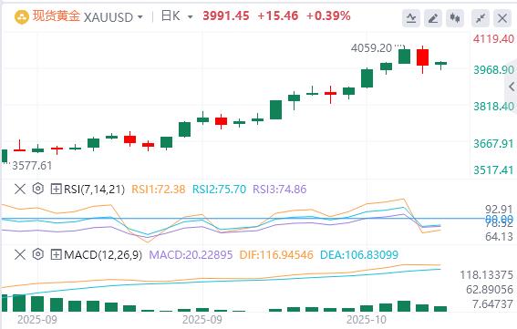 【XM外汇决策分析】:黄金未见狂热ETF流入温和,白银破51美元创历史新高!(图1) 【XM外汇决策分析】:黄金未见狂热ETF流入温和,白银破51美元创历史新高!(图1)