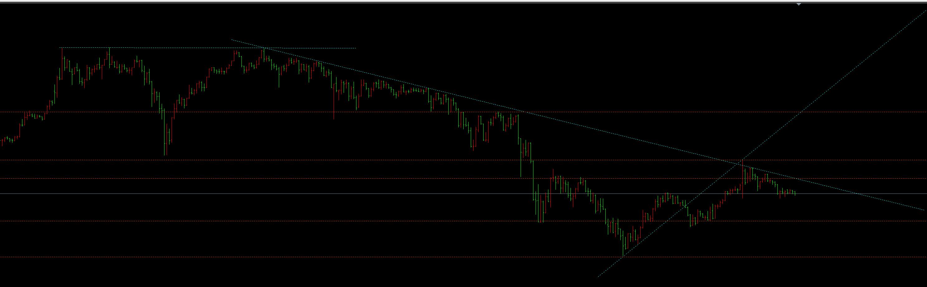 【XM外汇】:10.20黄金大阴向下,后市震荡调整(图1) 【XM外汇】:10.20黄金大阴向下,后市震荡调整(图1)