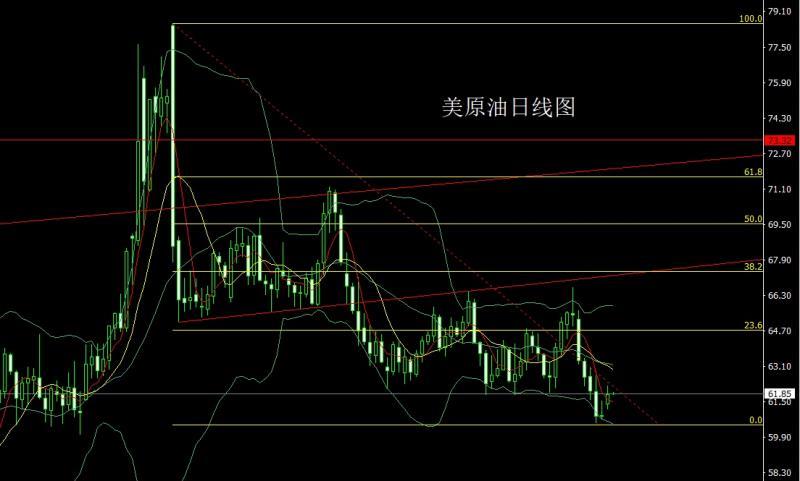 【XM外汇市场分析】：日线大阳临4000，金银低多待了结(图4)