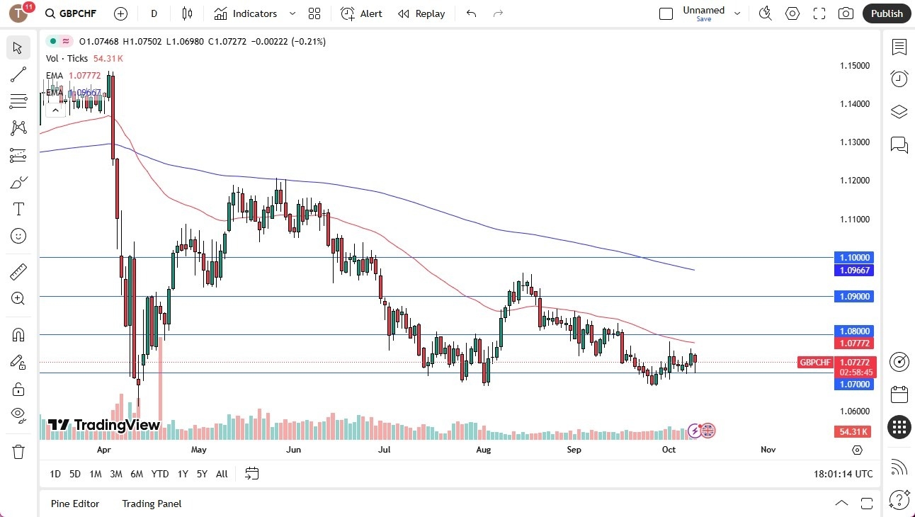 【XM Group】--GBP/CHF Forecast: Eyes Reversal Potential(图1) 【XM Group】--GBP/CHF Forecast: Eyes Reversal Potential(图1)