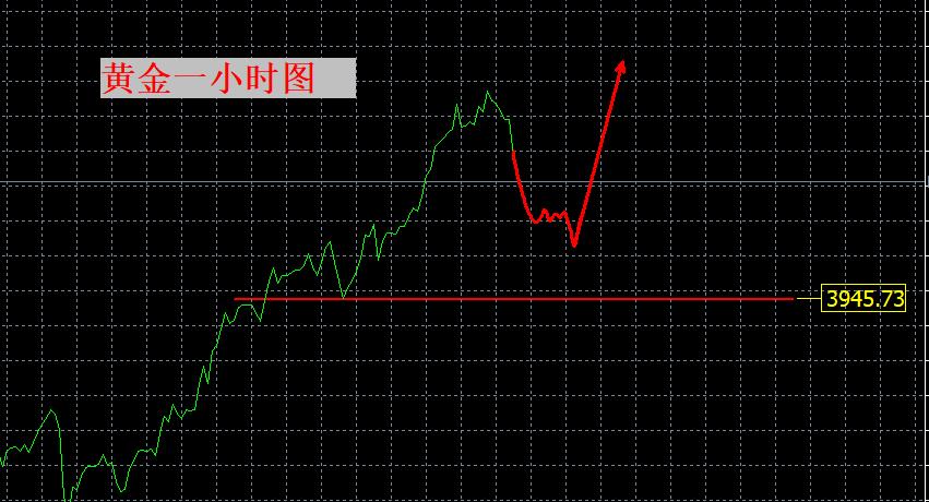 【XM Group】：回调不是顶，回调就是机会！(图1)