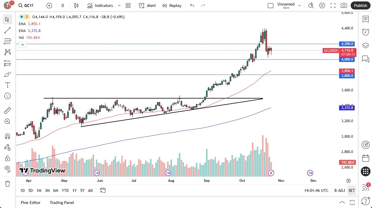 【XM Decision Analysis】--Gold Forecast: Continues to Stabilize(图1)