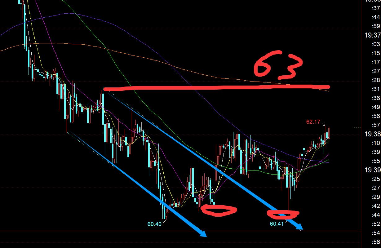 【XM外汇】:黄金日线有所小加速迹象,今晚回踩4005上继续看涨(图3) 【XM外汇】:黄金日线有所小加速迹象,今晚回踩4005上继续看涨(图3)