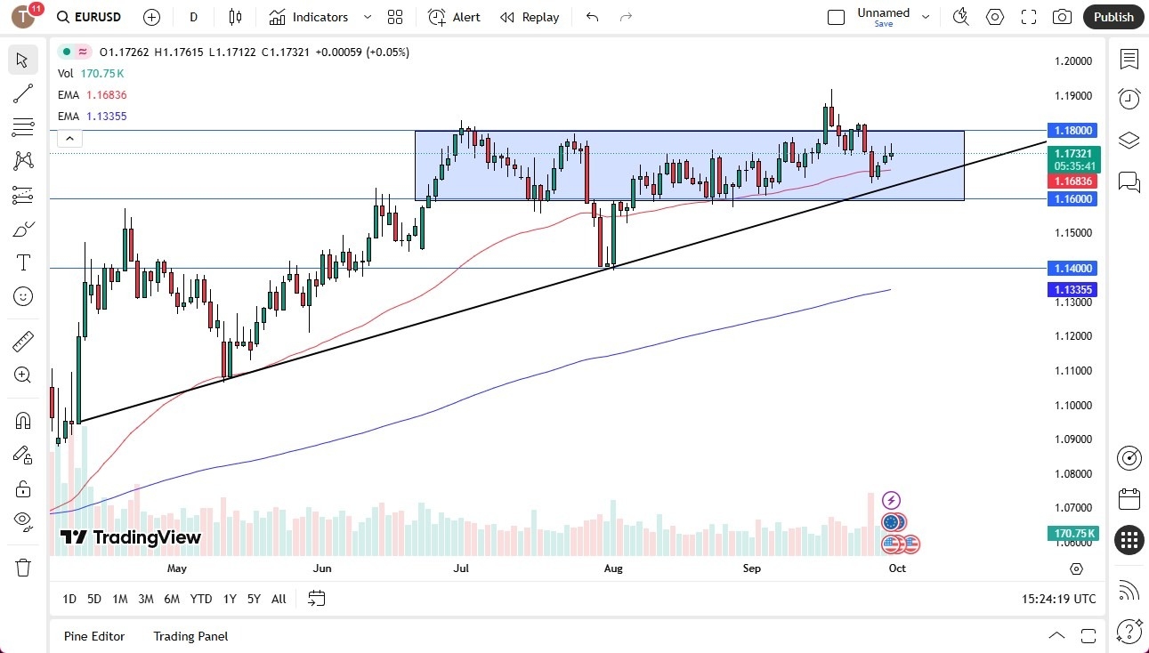 【XM Group】--EUR/USD Forecast: Euro Continues to Rally but Fails to Hold Gains(图1)