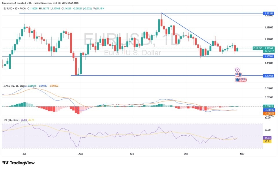 【XM Market Analysis】--EUR/USD Analysis: Bears Gain Momentum for Stronger Losses(图1)