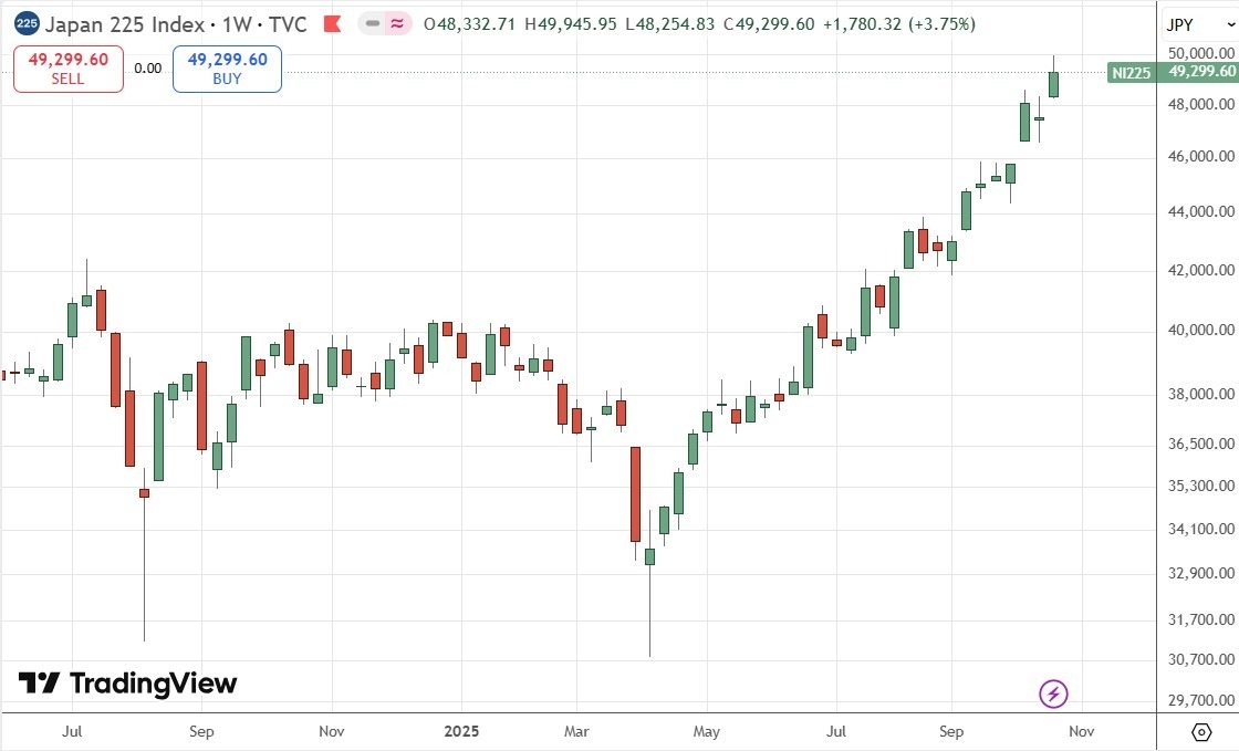 【XM Forex】--Weekly Forex Forecast – USD/JPY, S&P 500 Index, NASDAQ 100 Index, KOSPI www.xmmaker.composite Index, Nikkei 225 Index(图9) 【XM Forex】--Weekly Forex Forecast – USD/JPY, S&P 500 Index, NASDAQ 100 Index, KOSPI www.xmmaker.composite Index, Nikkei 225 Index(图9)