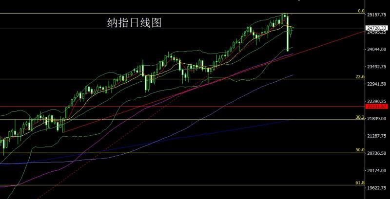 【XM官网】:避险加深冲新高,金银大阳延低多(图5) 【XM官网】:避险加深冲新高,金银大阳延低多(图5)