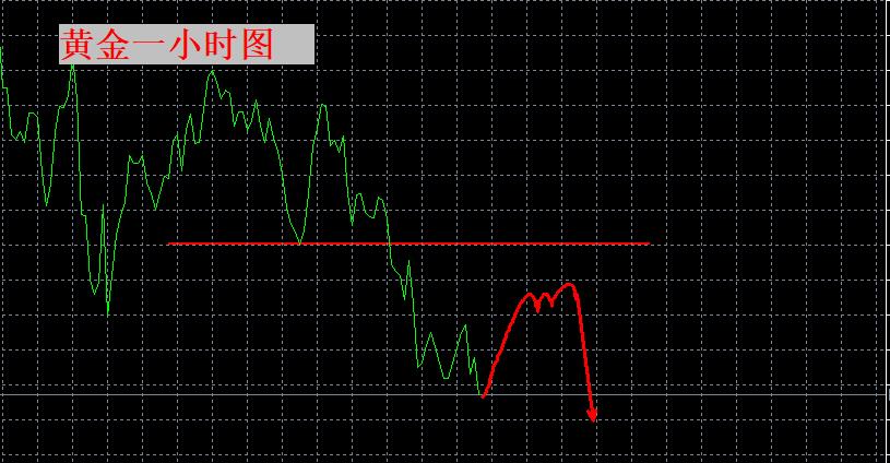 【XM官网】：调整还会继续！(图1)