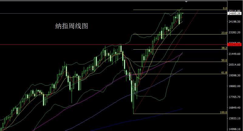 【XM外汇官网】:获利了结待延续,金银回踩延短空(图5) 【XM外汇官网】:获利了结待延续,金银回踩延短空(图5)