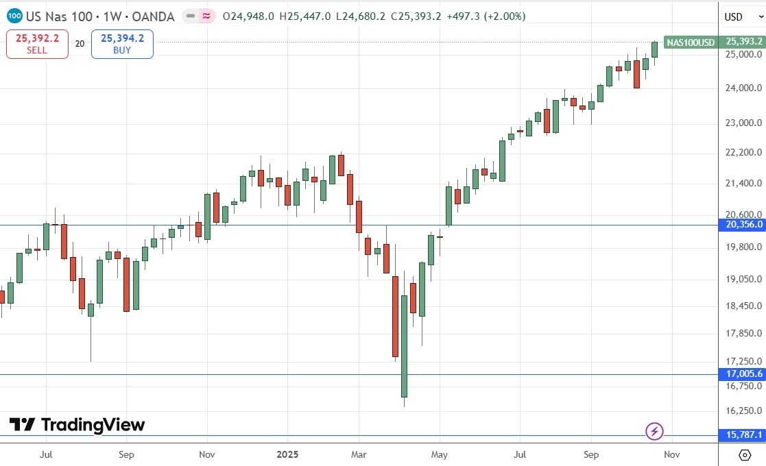 【XM Forex】--Weekly Forex Forecast – USD/JPY, S&P 500 Index, NASDAQ 100 Index, KOSPI www.xmmaker.composite Index, Nikkei 225 Index(图7) 【XM Forex】--Weekly Forex Forecast – USD/JPY, S&P 500 Index, NASDAQ 100 Index, KOSPI www.xmmaker.composite Index, Nikkei 225 Index(图7)