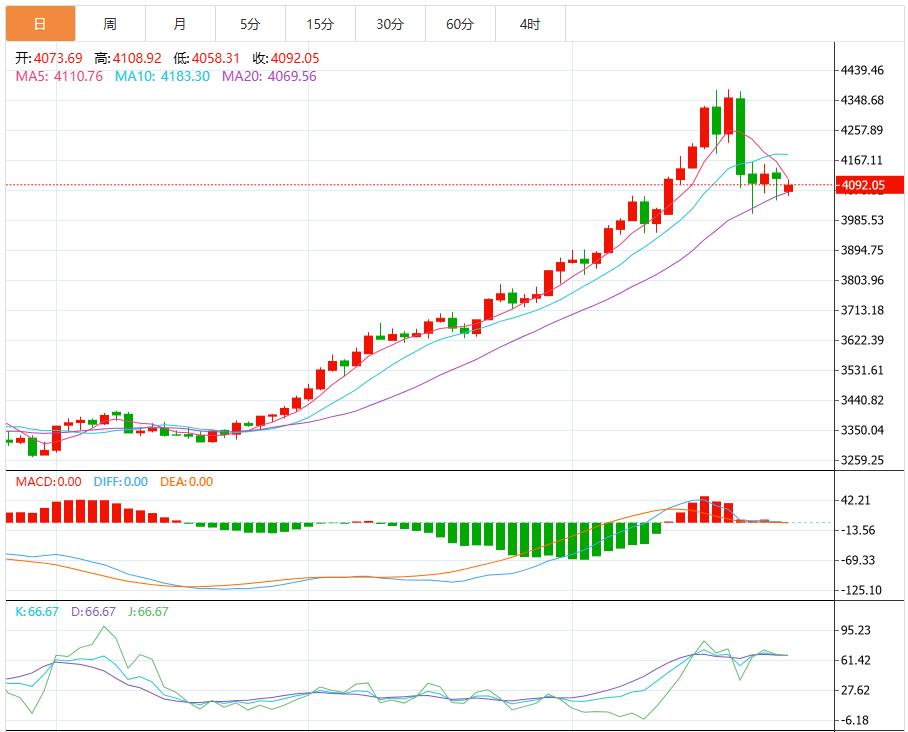 【XM外汇决策分析】：贸易紧张缓和，金价创10周来首次周线下跌(图1)