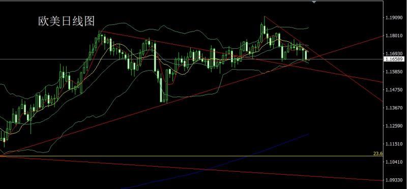 【XM外汇市场分析】：美国内乱箭在弦，金银多单临关口(图3)