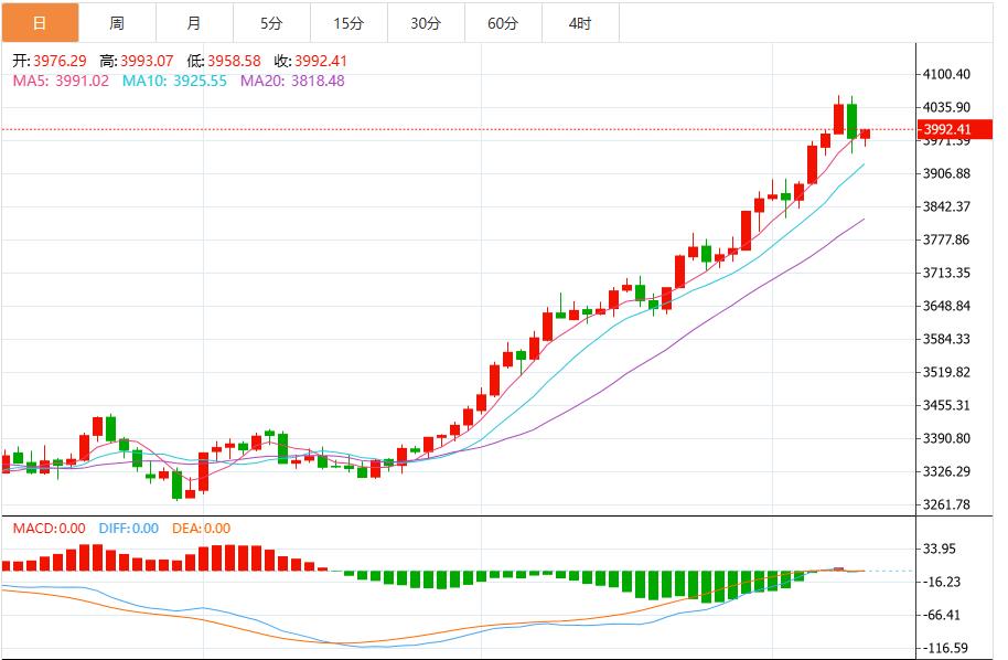 【XM外汇市场评论】:今日黄金价格最新技术走势分析(图1) 【XM外汇市场评论】:今日黄金价格最新技术走势分析(图1)