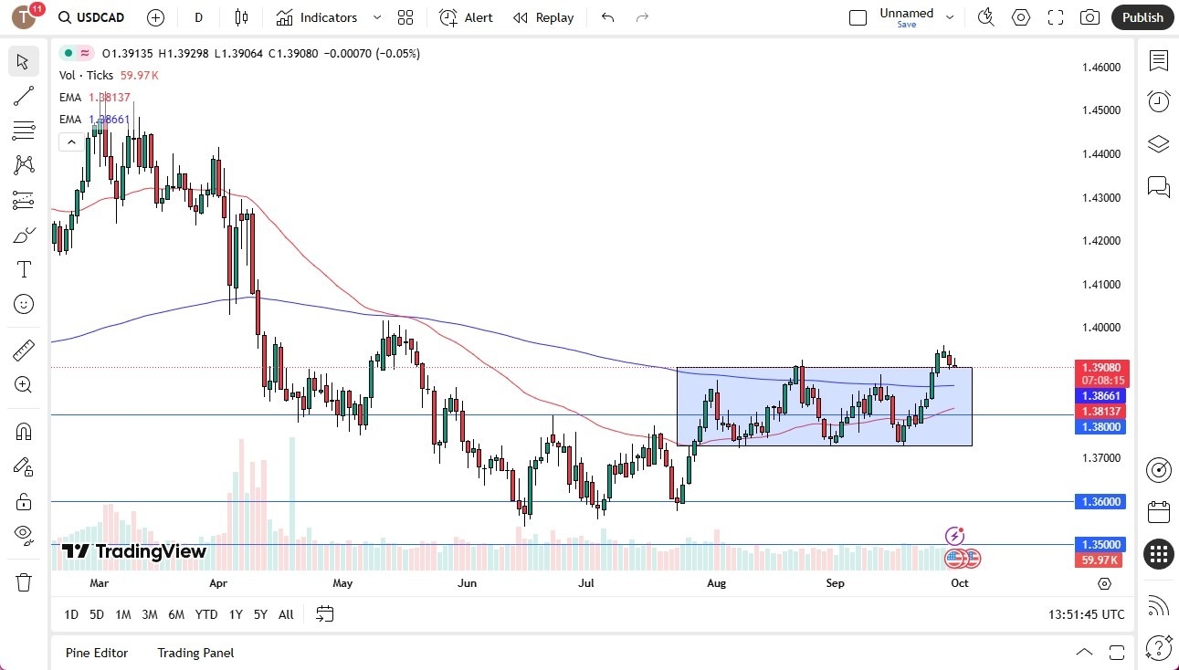 【XM Decision Analysis】--US Dollar Gives Back Initial Gains Against the Loonie(图1)