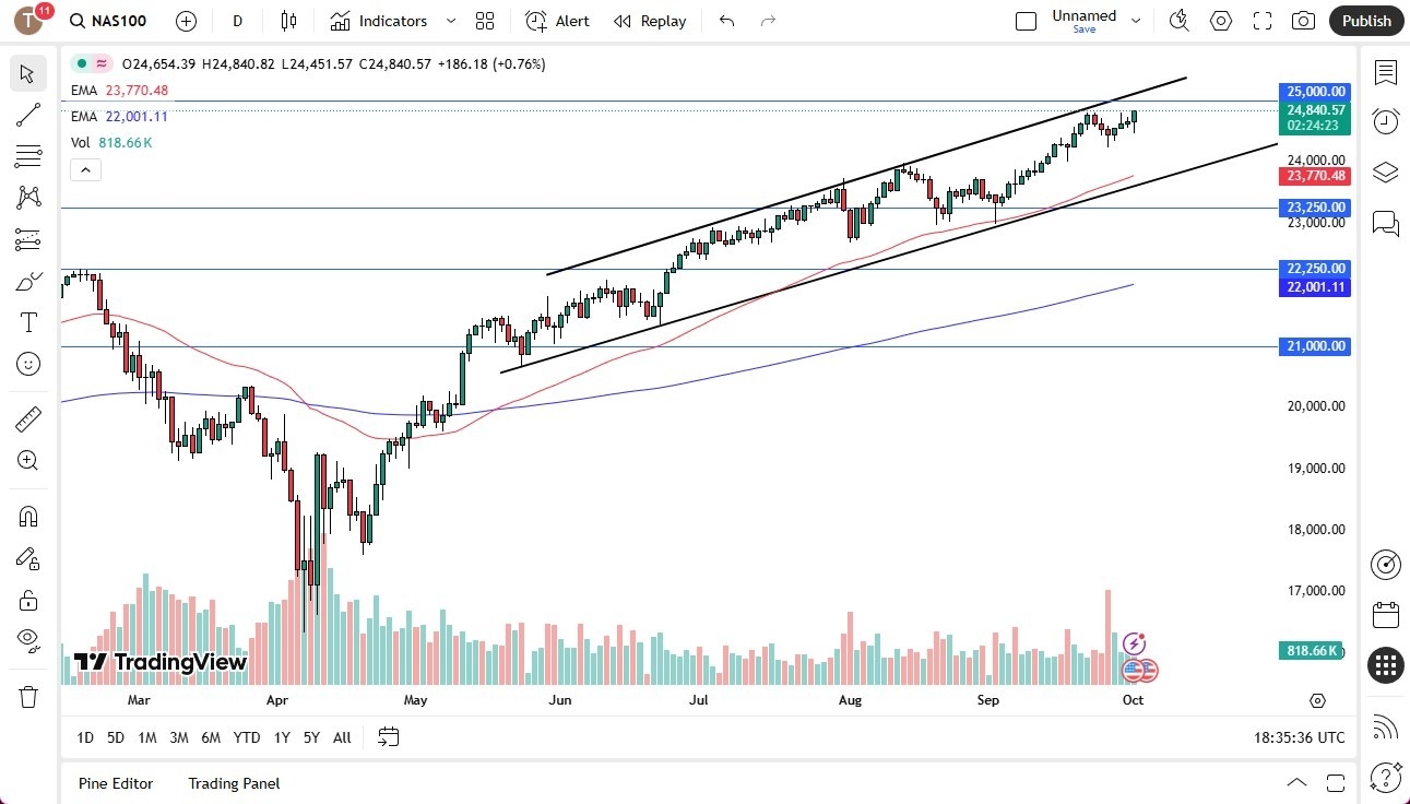 【XM Decision Analysis】--Nasdaq Forecast: NASDAQ 100 Recovers Nicely on Wednesday(图1)