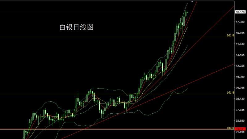 【XM外汇市场分析】：日线大阳临4000，金银低多待了结(图2)