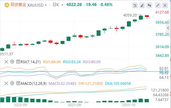 【XM官网】:今日黄金价格基本面行情走势预测(图1) 【XM官网】:今日黄金价格基本面行情走势预测(图1)