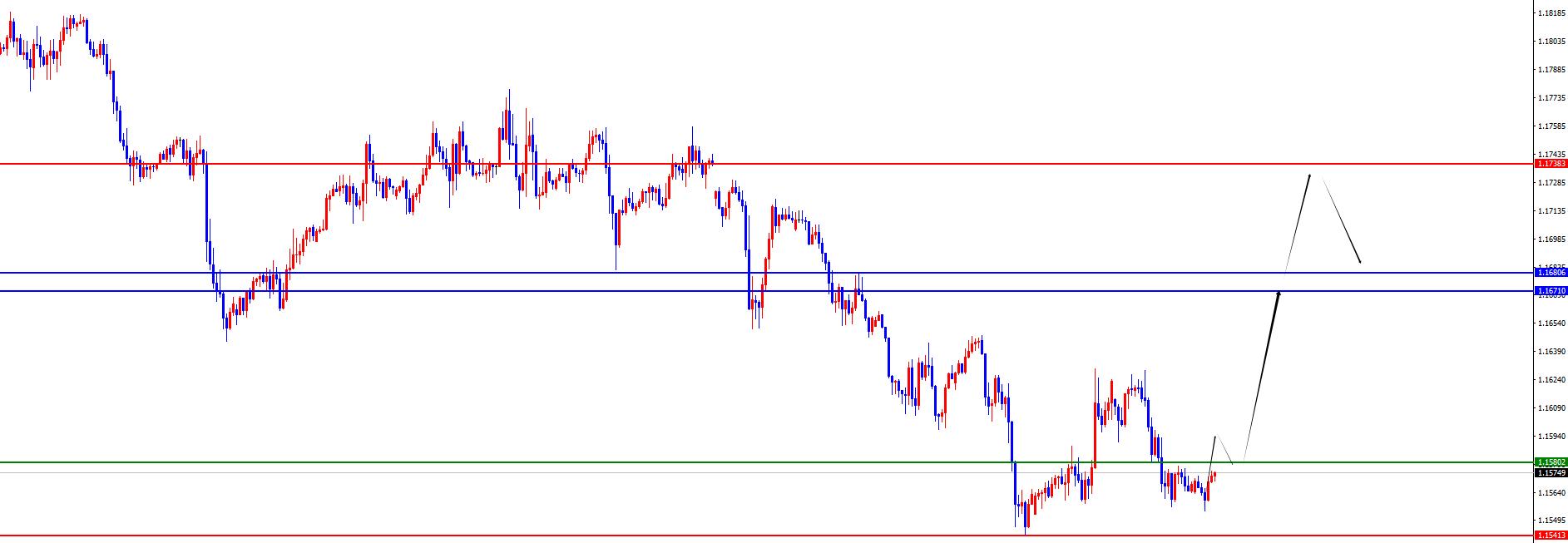 【XM官网】:黄金维持极强拉升,欧美关注调整(图3) 【XM官网】:黄金维持极强拉升,欧美关注调整(图3)