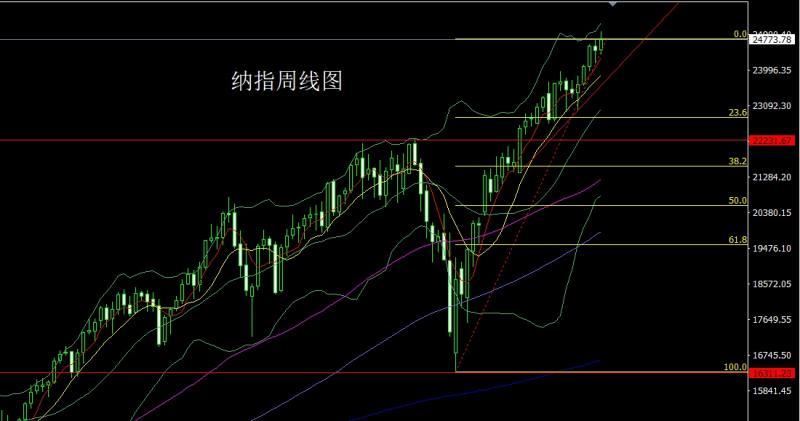 【XM外汇平台】：数据致盲开夜车，金银大阳谨慎多(图5)