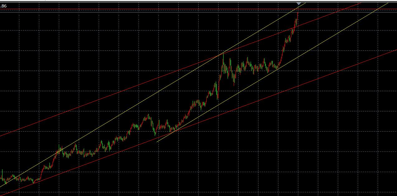 【XM外汇】:10.8黄金昨空大赚,今天时窗静待转折空头来临(图1) 【XM外汇】:10.8黄金昨空大赚,今天时窗静待转折空头来临(图1)