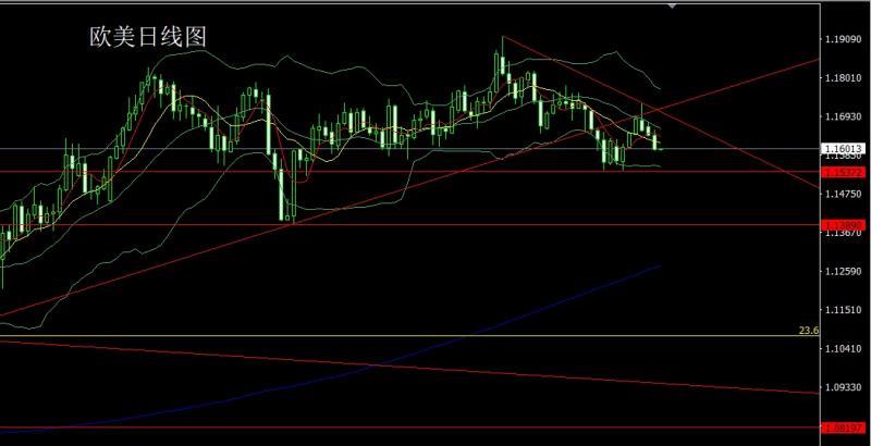 【XM外汇】:高位溃堤泄洪,金银大阴延调整(图3) 【XM外汇】:高位溃堤泄洪,金银大阴延调整(图3)