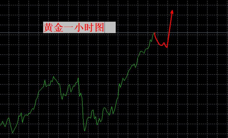 【XM外汇平台】:无限风光在险峰!4200挡不住(图1) 【XM外汇平台】:无限风光在险峰!4200挡不住(图1)