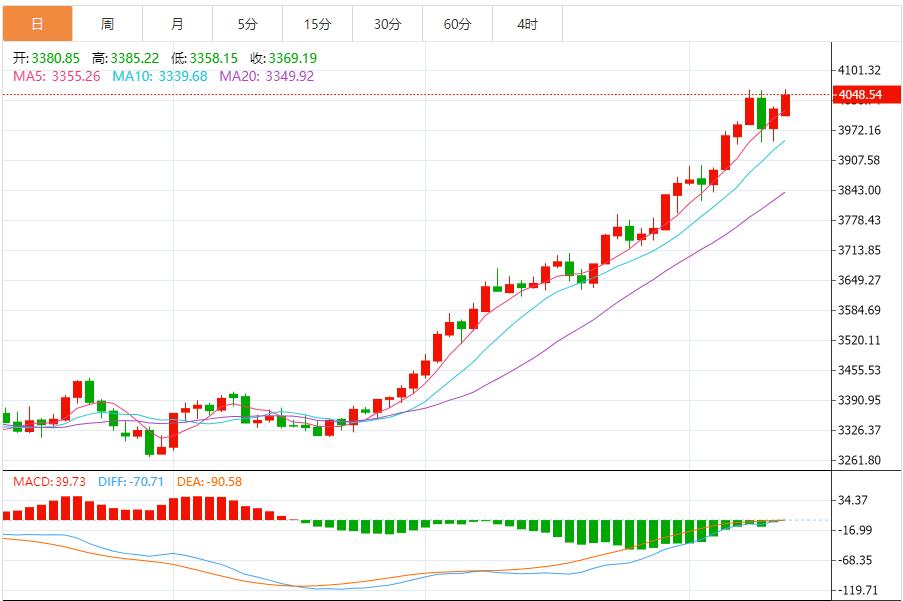 【XM外汇决策分析】：金价高位震荡，以回调做多为主 反弹高空为辅(图1)