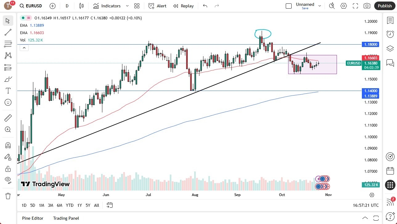 【XM Market Review】--EUR/USD Forecast: Edges Higher Amid Cautious Dollar Strength(图1)