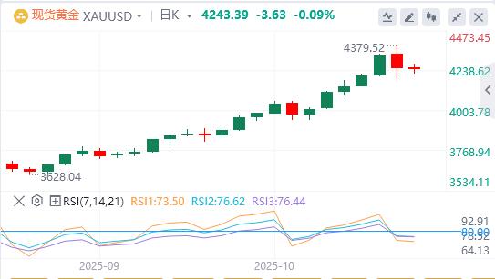 【XM外汇平台】:今日黄金价格基本面行情走势预测(图1) 【XM外汇平台】:今日黄金价格基本面行情走势预测(图1)