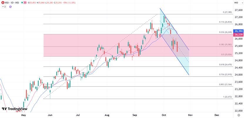 【XM外汇官网】:本周呈现低位整理,周线两连跌后聚焦25000关口(图1) 【XM外汇官网】:本周呈现低位整理,周线两连跌后聚焦25000关口(图1)