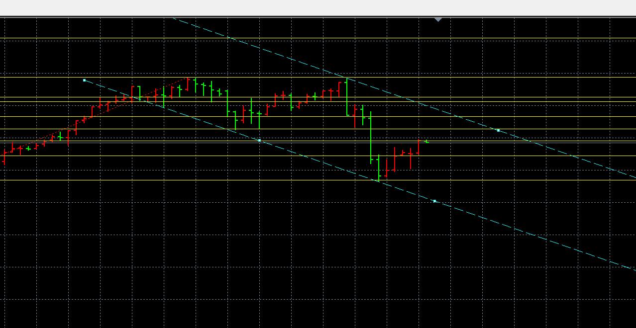 【XM外汇市场评论】：10.10黄金大阴如期向下，日内修正后继续空(图1)
