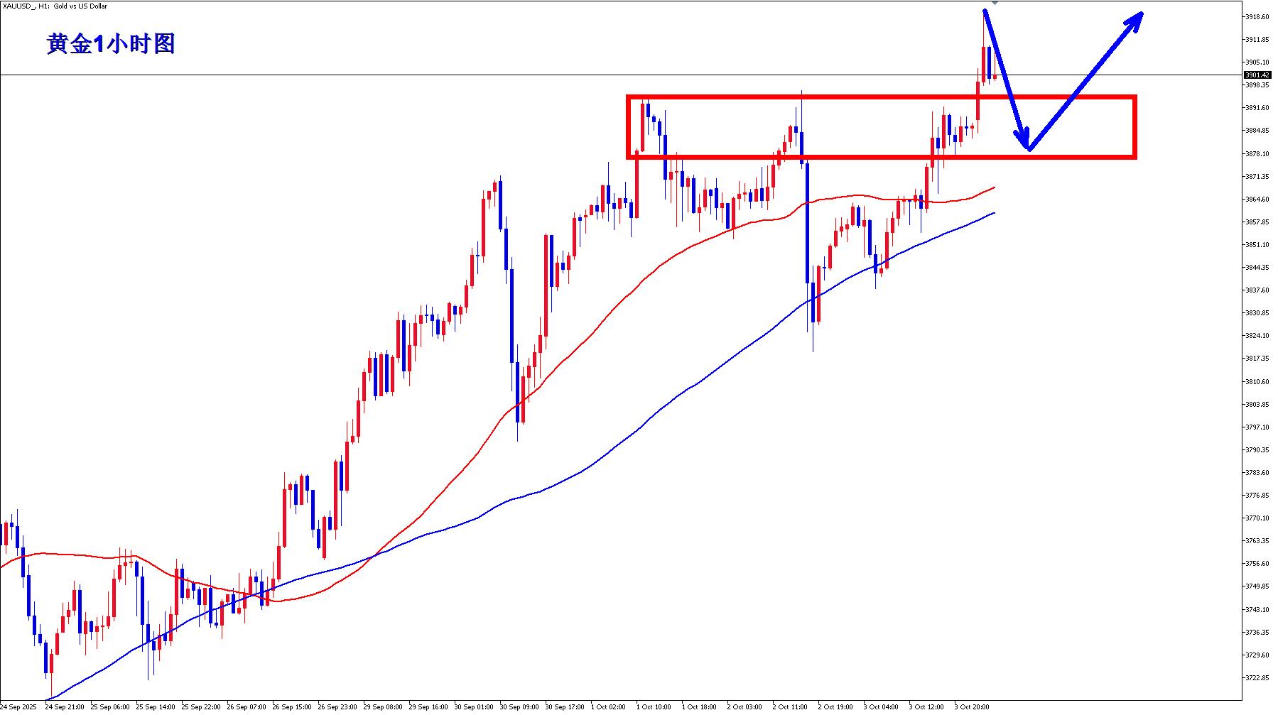 【XM官网】：中秋之日，黄金再创历史新高！(图1)